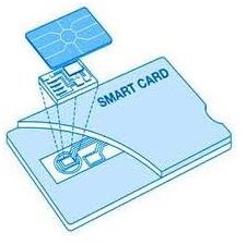 Smart Card Disadvantages