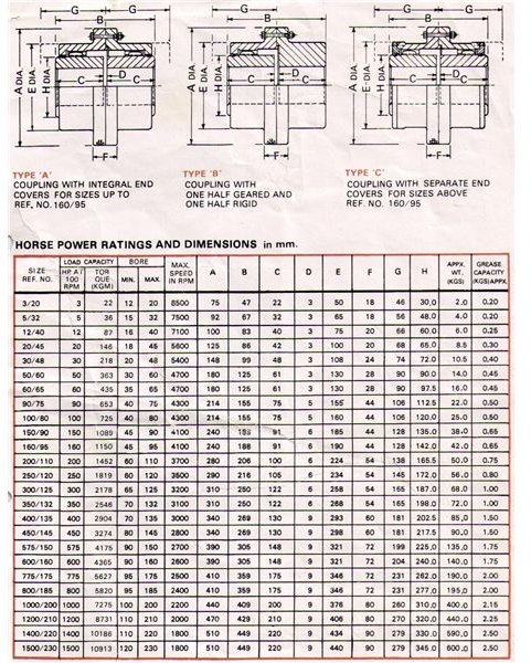 Gear Tooth Size Chart