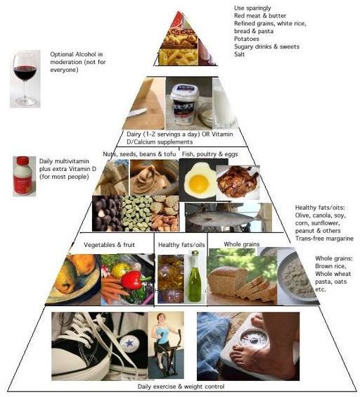 Diabetic Breakfast Menu: Try These Four Tasty and Healthy Menus