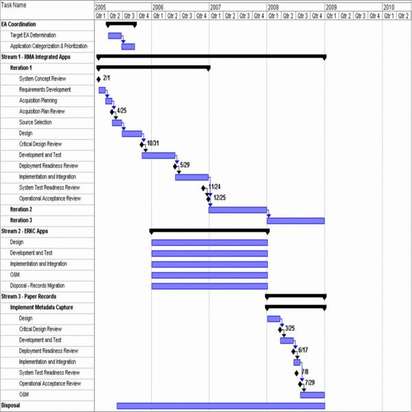 Work Breakdown Structures: Collection of Tips, Tools and Tutorials ...