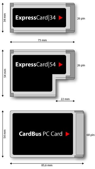 What is an Express Card for a Notebook Computer? What Exactly Does an Express Card Do?