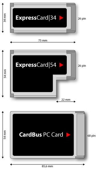 What is an Express Card for a Notebook Computer? What Exactly Does an ...