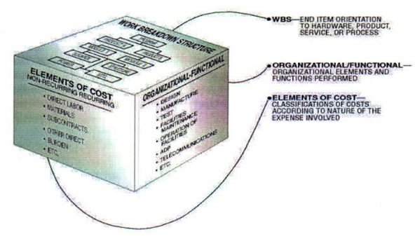 Project Cost Control Software: Using Control Software to Monitor a Project