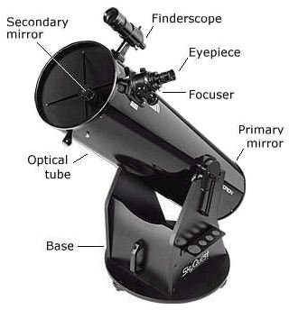 History and Facts on Telescopes - Parts and Optical Characteristics