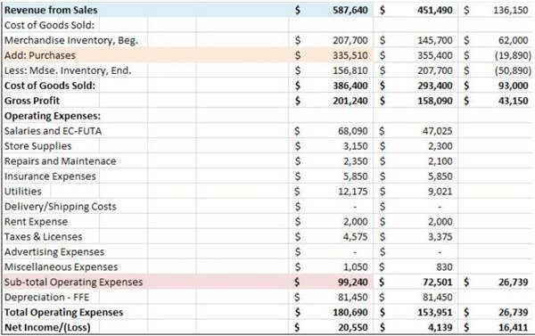 income statement for sample cash flow statement