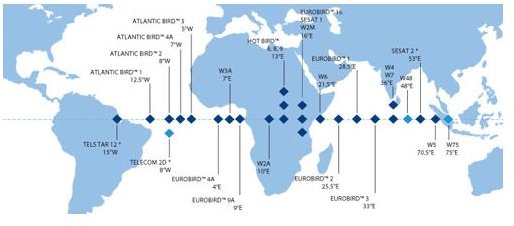 Eutelsat&rsquo;s range of geostationary satellites used by various satellite broadband providers