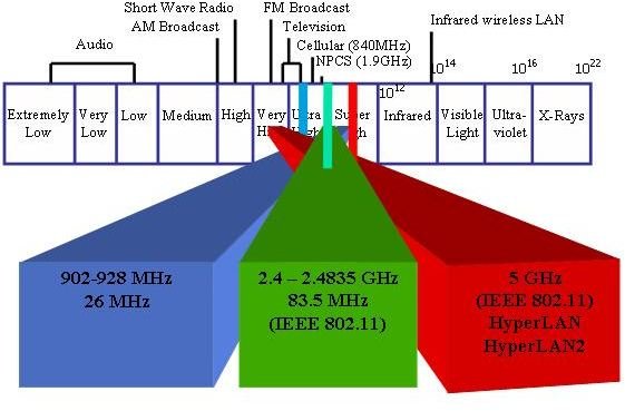 passive-remote-sensing-principles