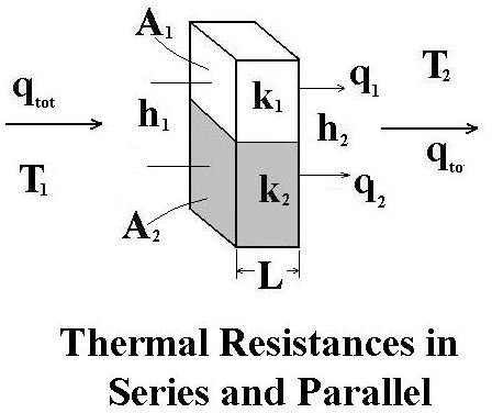 heat transfer in series and parallel