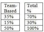 Sample Compensation Plan 2