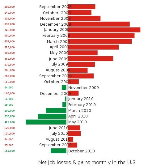 How to Manage a Business in a Recession - Bright Hub