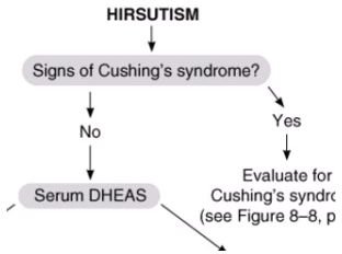 Pocket Guide to Diagnostic Tests