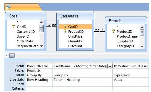 How To Perfrom An SQL Transpose on Tables