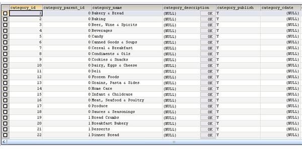 Using the SQL Between Operator: Some Examples