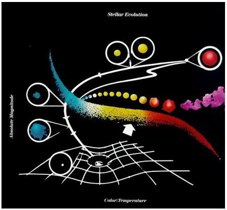 Information and Facts about the Star Rigel (primary) Orion : The Bright Left Foot