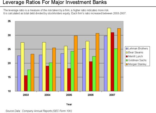 800px-Leverage Ratios