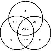 Using Math Graphic Organziers in the Elementary Classroom