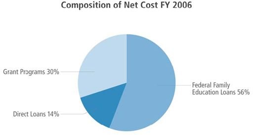 How to Defer Your College Loans and Save on Interest