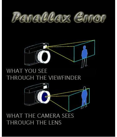 Parallax Error in Photographs: What  is Parallax Error? Tips on How to Avoid Parallax Error in Photographs
