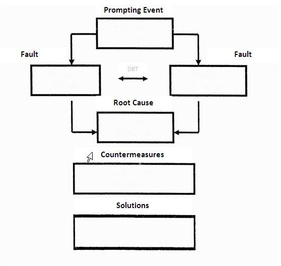 What Is a Fault Tree Diagram: Simple Steps to Create One