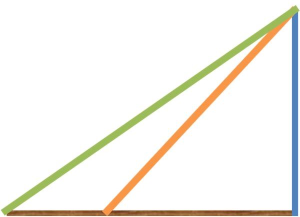 Inclined Plane Comparison