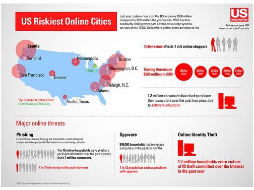 A Disaster Plan for Customer Privacy Rights Breaches