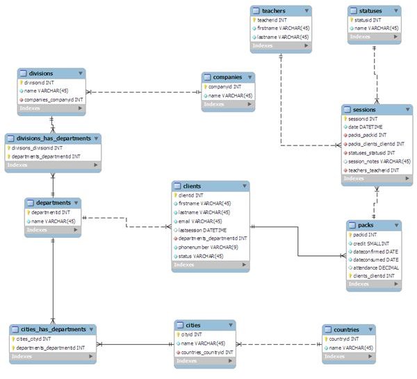 How to Use the SQL WITH Clause