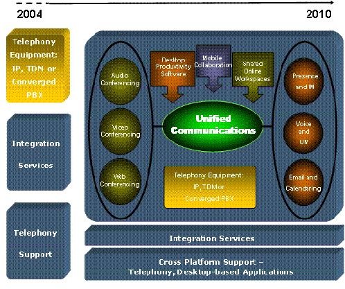 unifiedcom