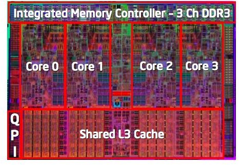 Intel Processors vs AMD Processors