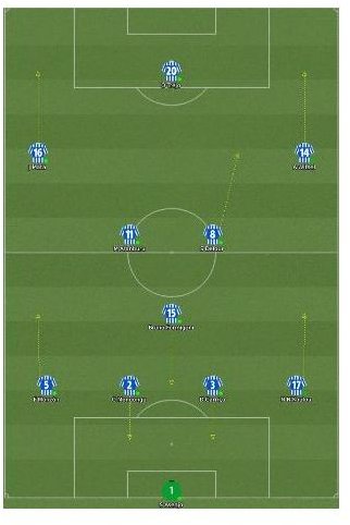 Choose the Right Football Manager FM Live Formations