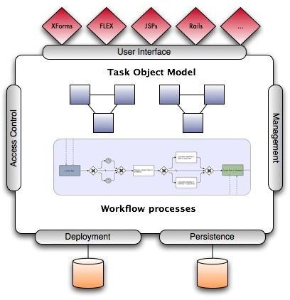 Intalio Overview