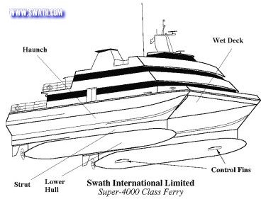 swath diagram