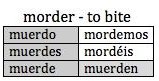 Learning Spanish: Stem-changing Verbs Made Intelligible