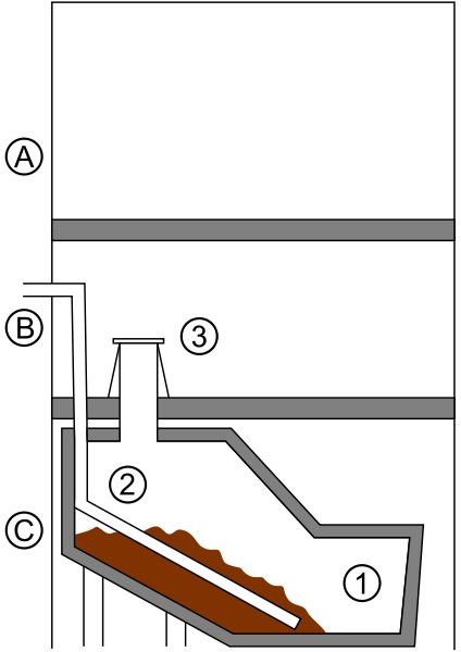 Advantages of Composting Toilets