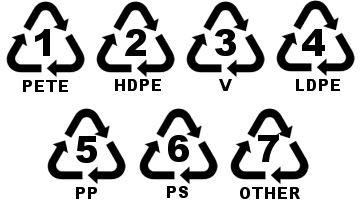 How Long Does it Take Plastic to Decompose?