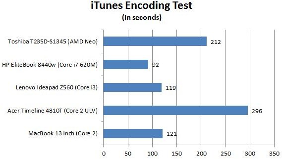 HP EliteBook Benchmark 1