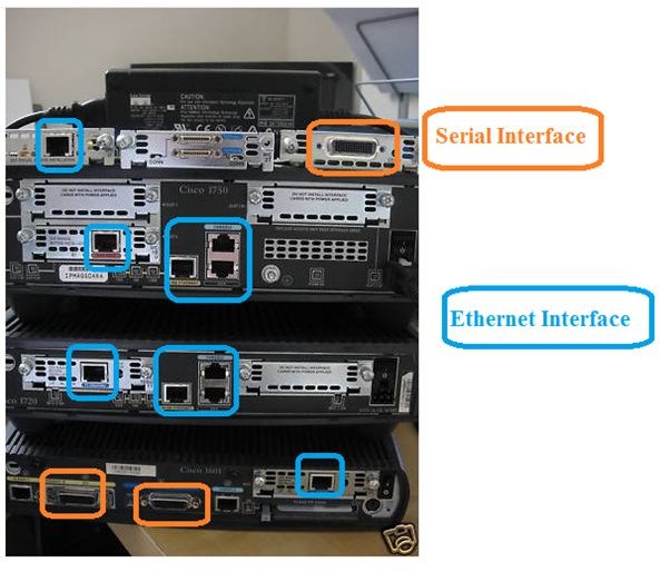 Cisco Router