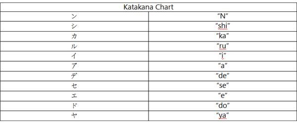 Katakana Chart