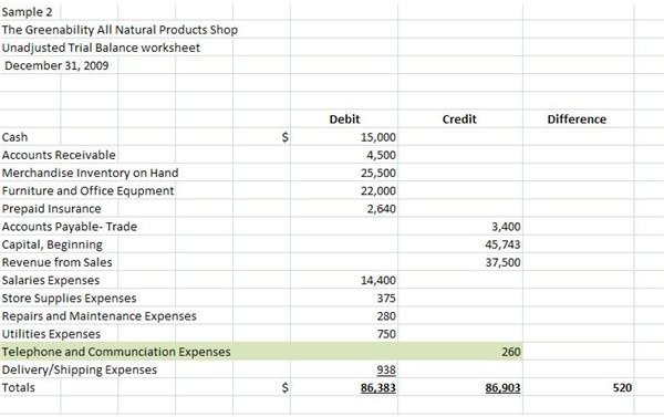 Sample 2 Unadjusted Trial Balance Worksheet