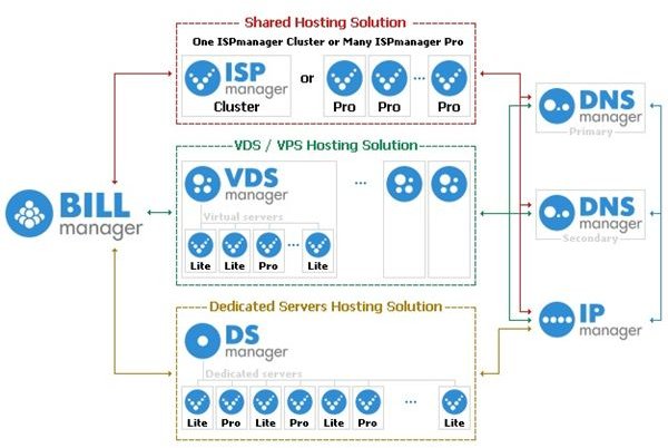 ISP-Manager