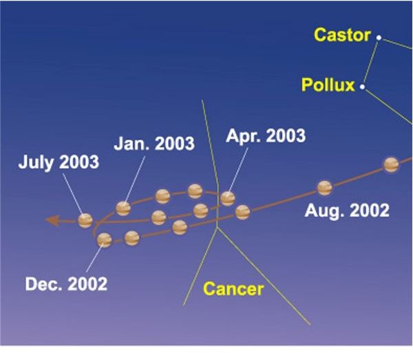 jupiter&rsquo;s retrograde motion