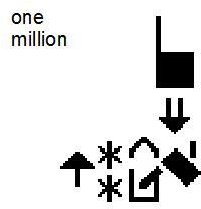 SignWriting One Million