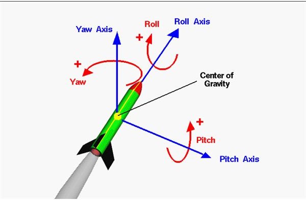 All About Satellite Reaction Wheels