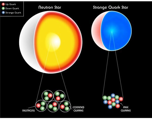 Neutron Star vs Quark Star
