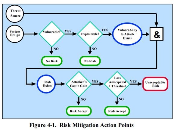 Example of risk mitigation action points. 