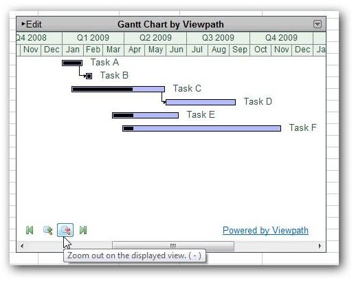 Google Docs Gantt Chart