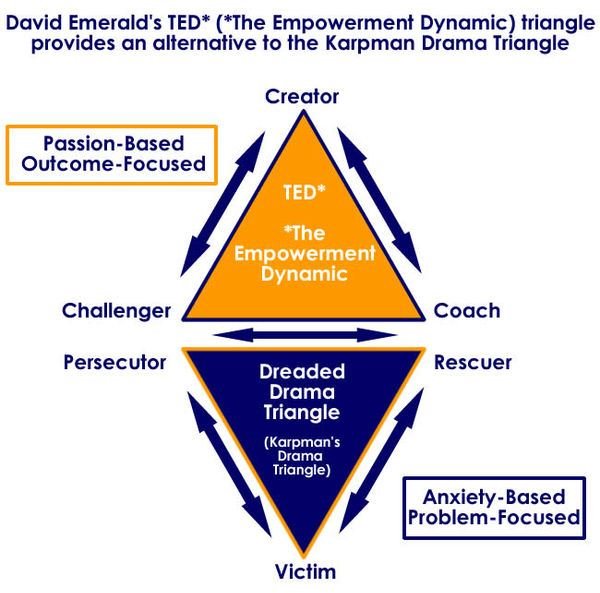 conflict and mindset collaboratory