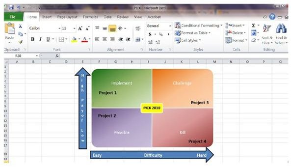 How to Create a Pick Chart in Excel for Prioritizing Projects