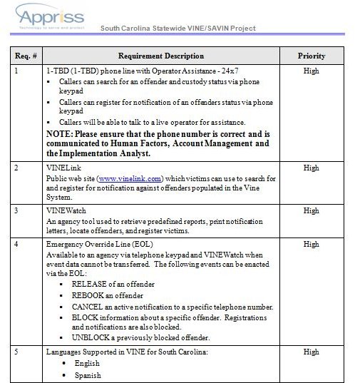 Template For Gathering Requirements