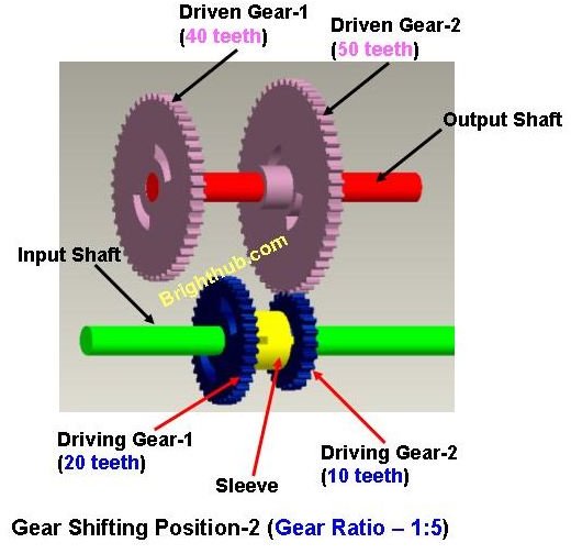 What are Gear Trains? Variable Gear Train reverted gear train diagram 