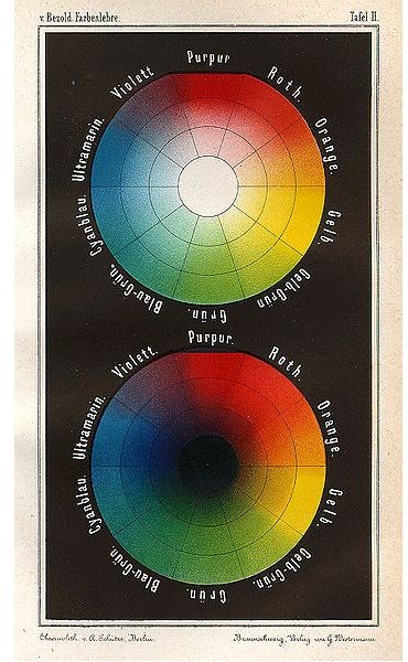 Color Theory Basics: Color Theory and Color Meaning in Desktop Publishing Projects